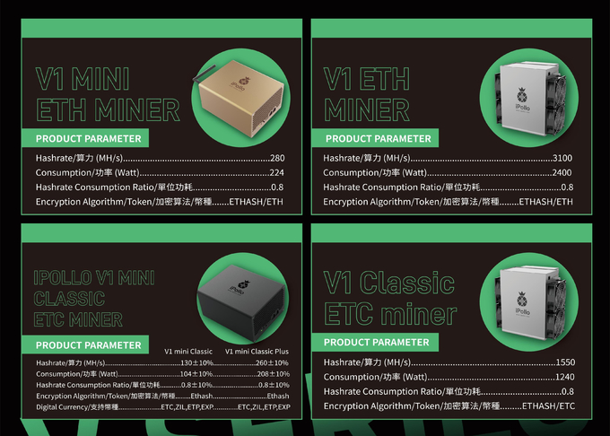 классика iPollo V1 мини классическая 130mh V1 iPollo v мини плюс версия 6 Wifi горнорабочего 280mh ETC